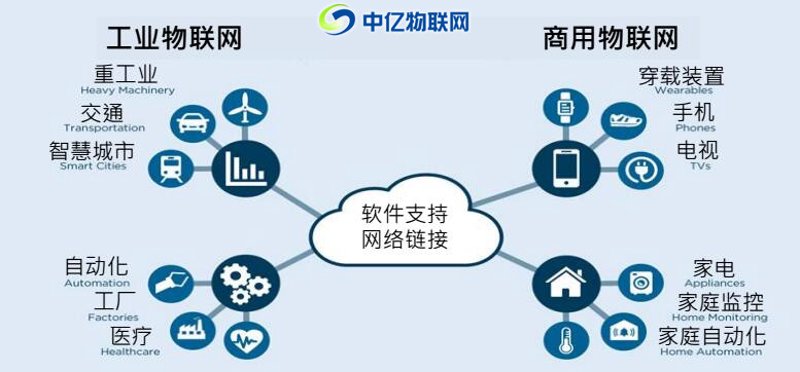 云存储：未来的文件柜
