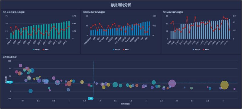 云存储：未来的文件柜